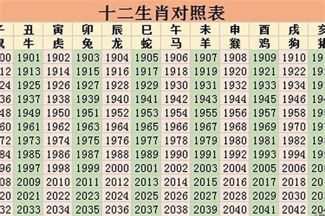 2023年五行屬|2023年五行属什么 2023年五行属什么命